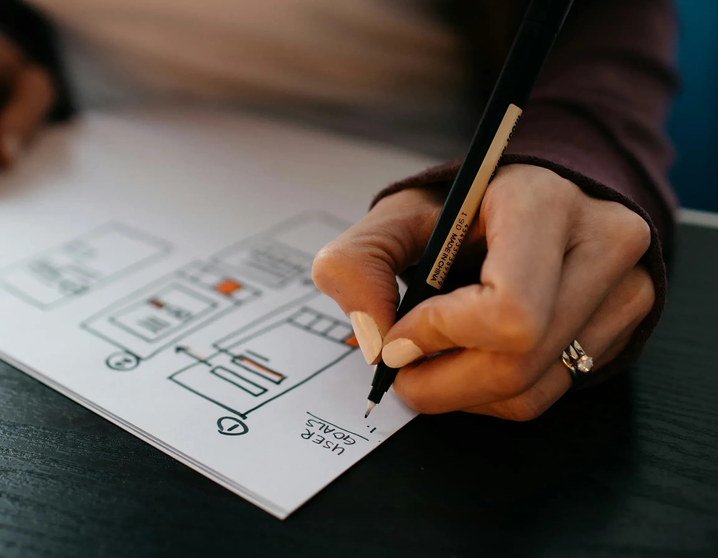 Custom web design process