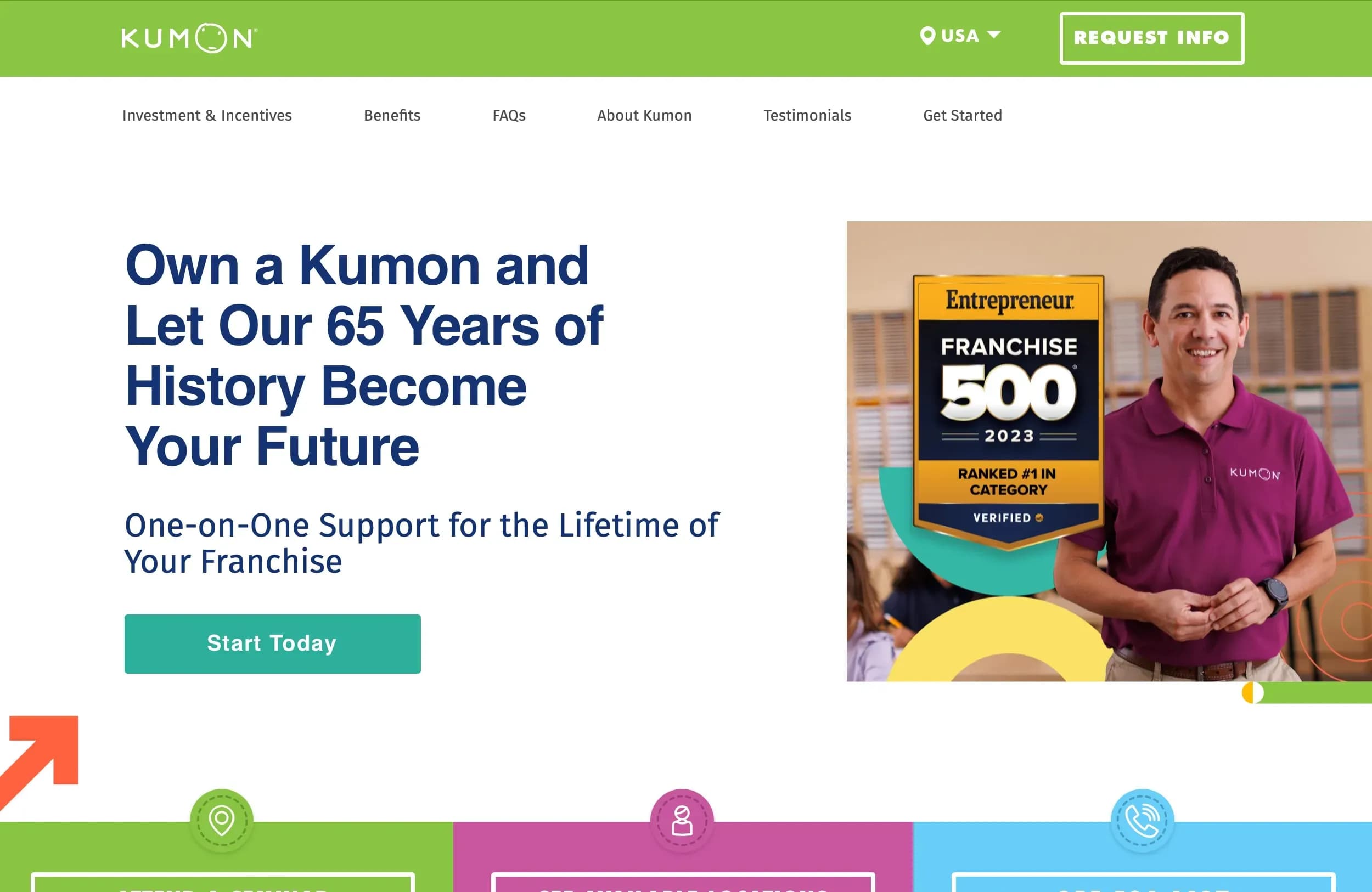 Kumon Franchise Web Design